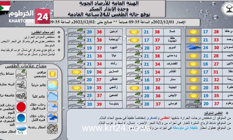 الأرصاد تتوقع انخفاض درجات الحرارة اليوم – الخرطوم24