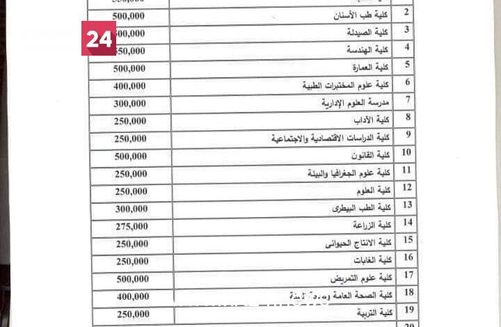 رفض واسع لرسوم الدراسة للقبول العام بجامعة الخرطوم