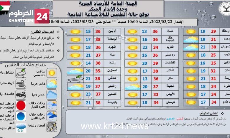الأرصاد تعلن عن أحوال الطقس في أول أيام رمضان – الخرطوم24