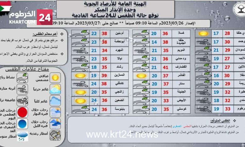 انخفاض درجات الحرارة في جميع أنحاء البلاد – الخرطوم24