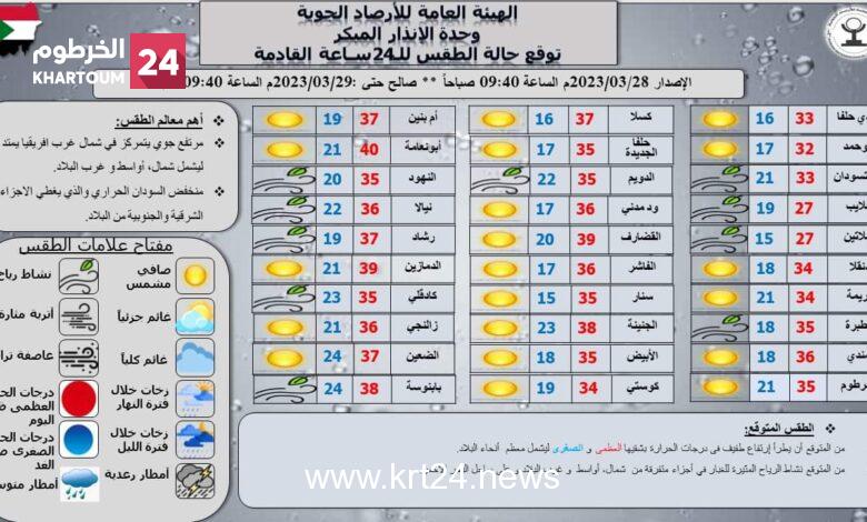 ارتفاع طفيف في درجات الحرارة – الخرطوم24