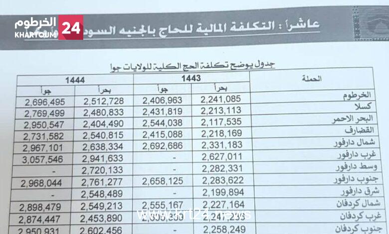 الشؤون الدينية تعلن زيادة في تكلفة الحج هذا العام ويوضح الأسباب