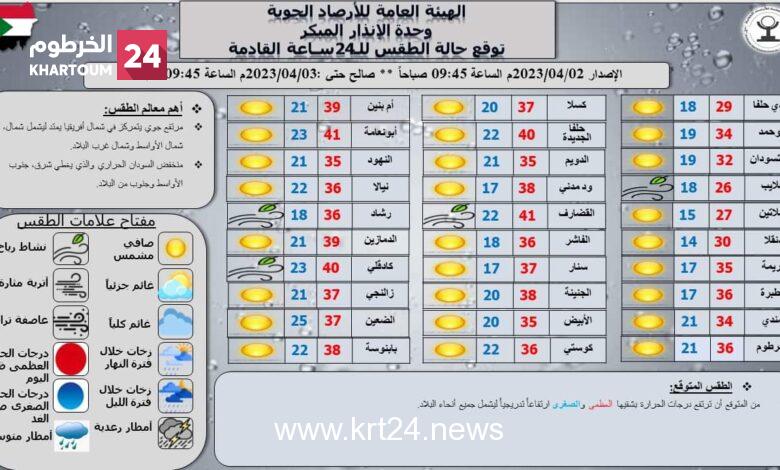توقعات بارتفاع تدريجي لدرجات الحرارة – الخرطوم24