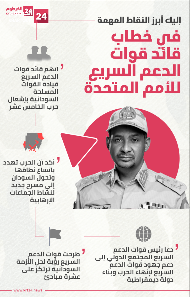 الدورة العادية الثامنة والسبعين للجمعية العامة للأمم المتحدة

حميدتي يدعو المجتمع الدولي إلى دعم جهود قوات الدعم السريع لإنهاء الحرب وبناء دولة ديمقراطية